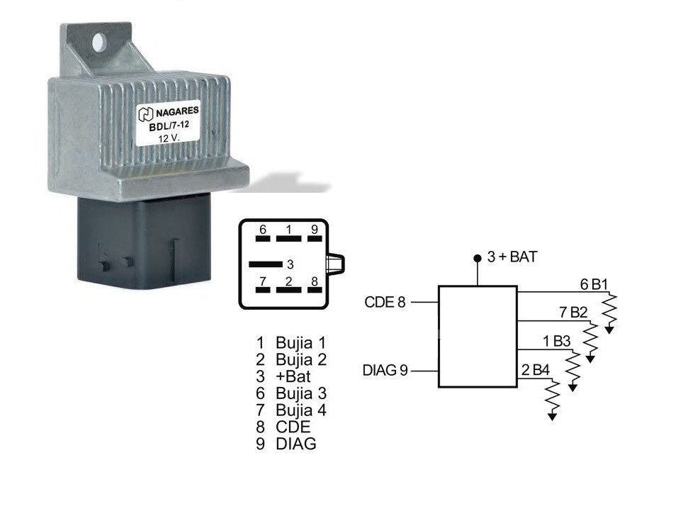 Vauxhall Glow Plug Relay Wiring Diagram Fusebox And Wiring Diagram Visualdraw Rub Visualdraw Rub Sirtarghe It